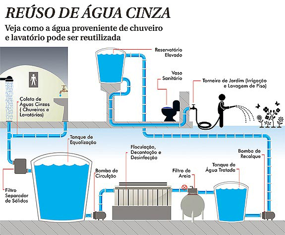 Proceso de desalinización del agua marina